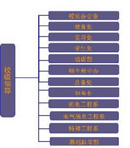 湖南省江南工業學校