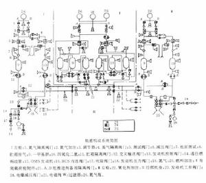 反作用控制系統