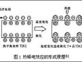 頂尖效應