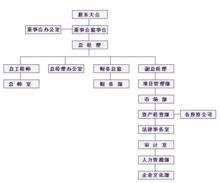 中華企業股份有限公司