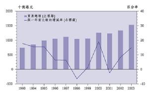 有形貿易