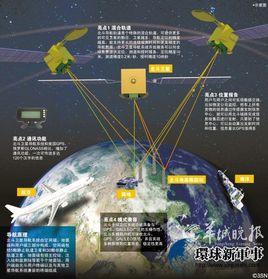 量子導航定位系統