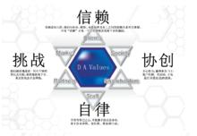 DreamArts價值觀：DA Values