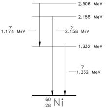 60Ni原子核的能級圖