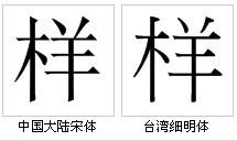 “樣”字形對比