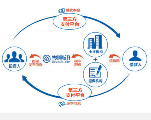 歲意訊平台原理