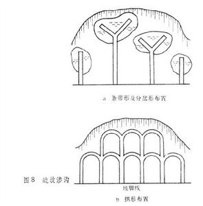 公路路基排水系統