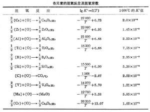 鋼的脫氧反應