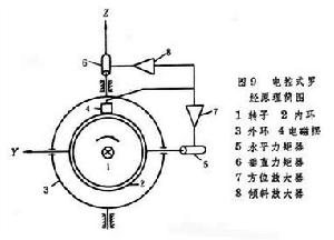 羅經