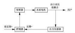 變頻供水設備工作原理圖