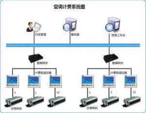 中央空調系統運行管理(第2版)