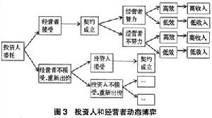 會計政策