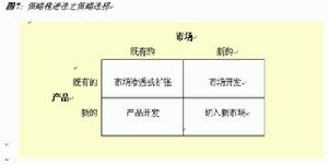 市場滲透戰略