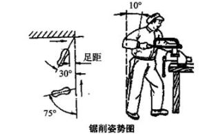 鉗工鋸割姿勢