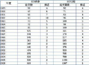 中國科學院化學研究所