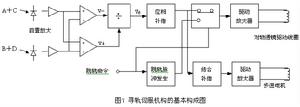 雷射頭