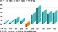 德意志銀行流通商品指數