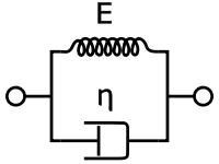 Kelvin-Voigt模型簡圖