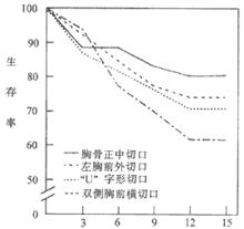 心包剝脫術