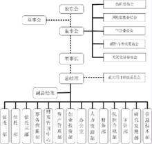 江蘇省國際信託投資公司