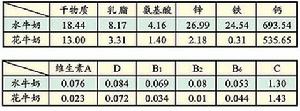 （圖）水牛奶