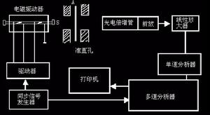 穆斯堡爾譜