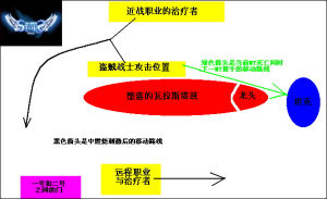 戰術示意圖