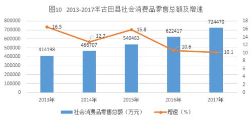 古田[寧德市下轄縣]