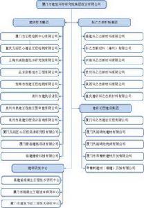 廈門市建築科學研究院集團股份有限公司