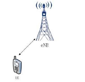 eNB和UE示意圖