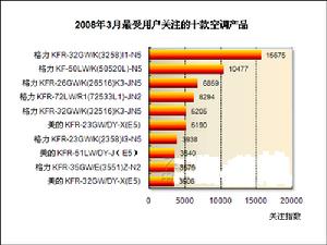 集體消費