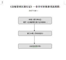 中華人民共和國邊境管理區通行證管理辦法