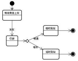 狀態圖