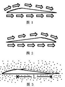 機翼原理示意圖