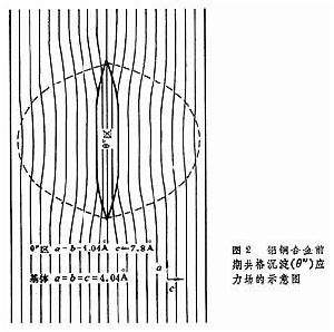 金屬的強化