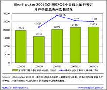 長尾理論