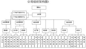 組織架構