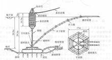 單點系泊裝置