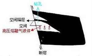 在高壓藏區打鑽放氣防止地震發生