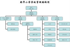 組織機構