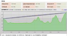 線上地形分析和鏈路仿真計算工具計算結果