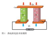 熱電轉化技術原理圖