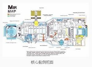 和平號空間站核心艙