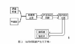 SMS[簡訊通群發系統]