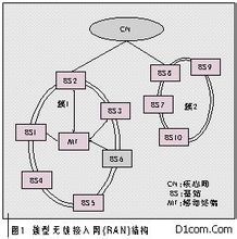 網路拓撲結構