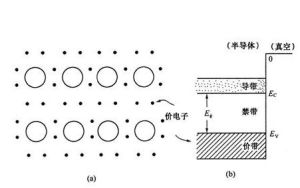 光電導效應