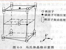 鋼[鋼材]