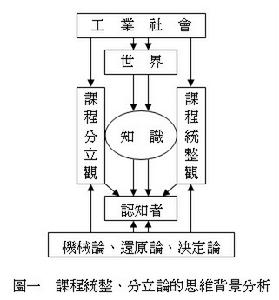 整分合原則