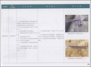 《國家電網公司輸變電工程工藝標準庫：送電線路工程部分》