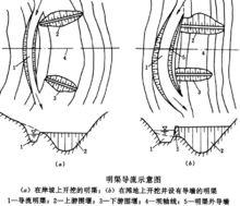 全段圍堰